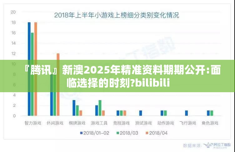 『腾讯』新澳2025年精准资料期期公开:面临选择的时刻?bilibili