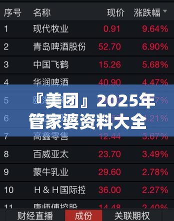 『美团』2025年管家婆资料大全:需要关注的历史教训?哔哩哔哩官网