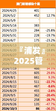 『浦发』2025管家婆资料正版大全澳门:重要动态的演变?bilibili