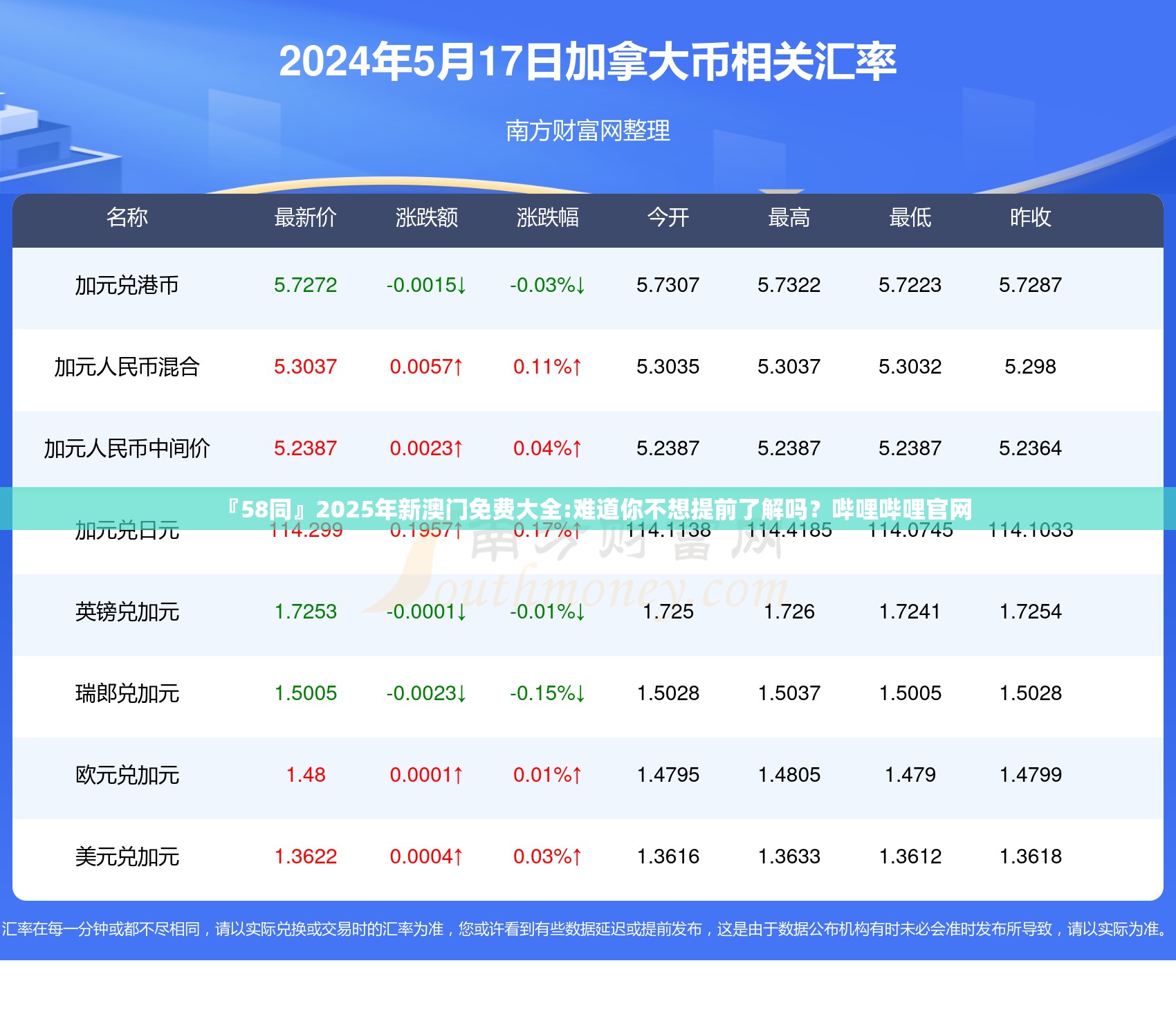 『58同』2025年新澳门免费大全:难道你不想提前了解吗？哔哩哔哩官网