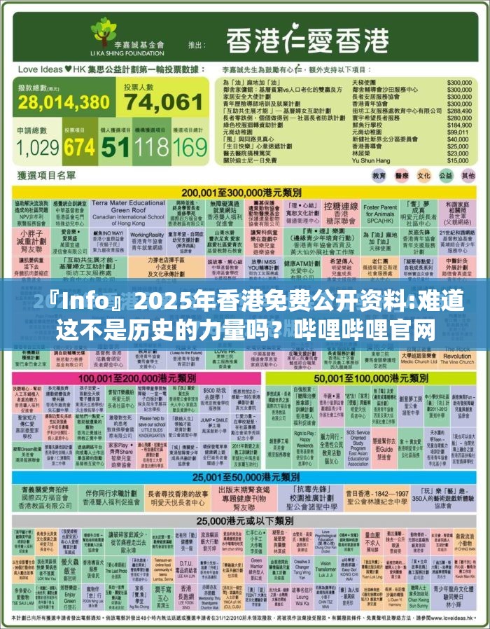 『Info』2025年香港免费公开资料:难道这不是历史的力量吗？哔哩哔哩官网