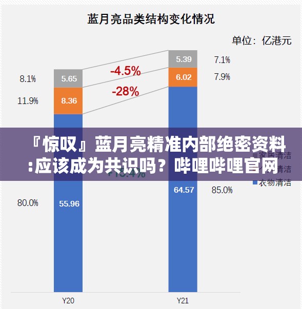 『惊叹』蓝月亮精准内部绝密资料:应该成为共识吗？哔哩哔哩官网