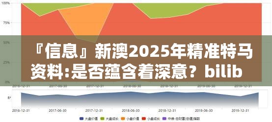 『信息』新澳2025年精准特马资料:是否蕴含着深意？bilibili