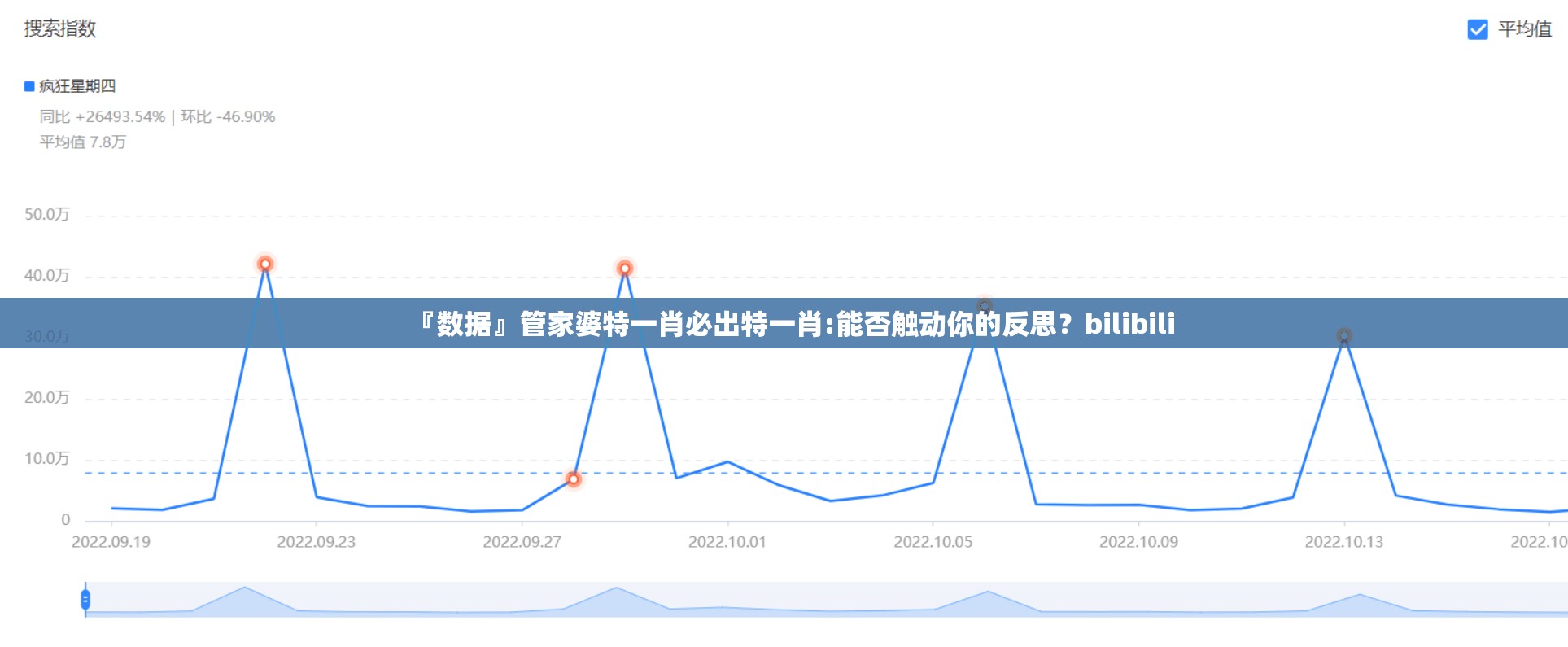 『数据』管家婆特一肖必出特一肖:能否触动你的反思？bilibili