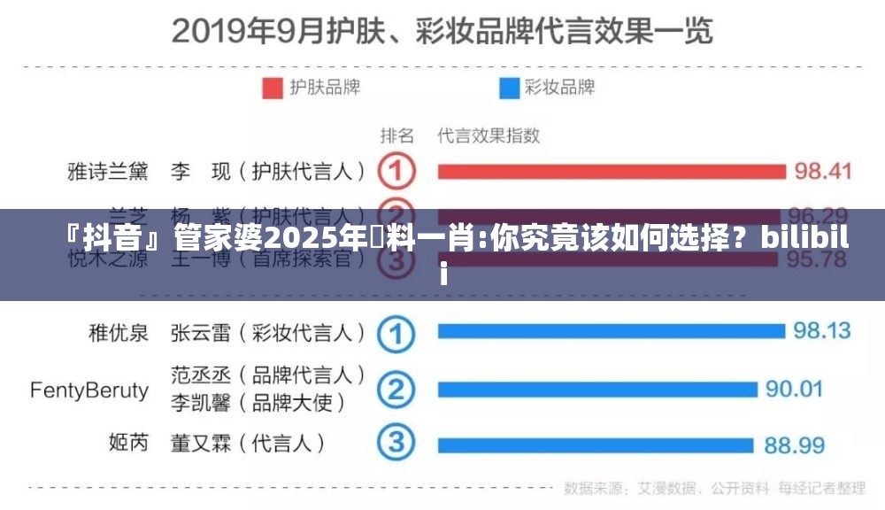『抖音』管家婆2025年資料一肖:你究竟该如何选择？bilibili