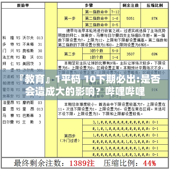 『教育』1平码 10下期必出:是否会造成大的影响？哔哩哔哩