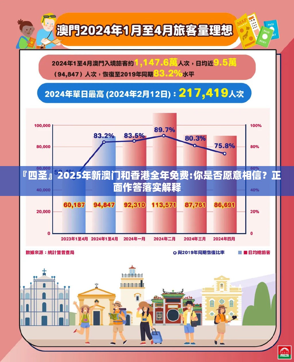 『四圣』2025年新澳门和香港全年免费:你是否愿意相信？正面作答落实解释