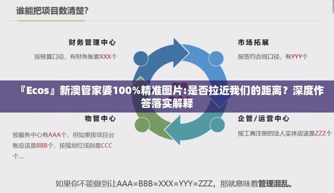 『Ecos』新澳管家婆100%精准图片:是否拉近我们的距离？深度作答落实解释