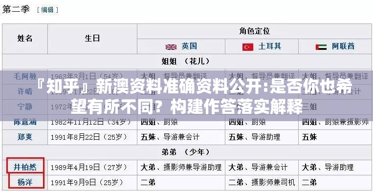 『知乎』新澳资料准确资料公开:是否你也希望有所不同？构建作答落实解释