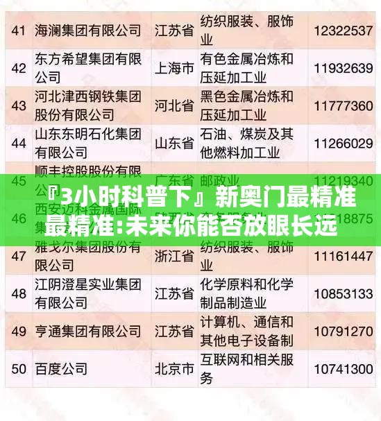 『3小时科普下』新奥门最精准最精准:未来你能否放眼长远？热议作答落实解释