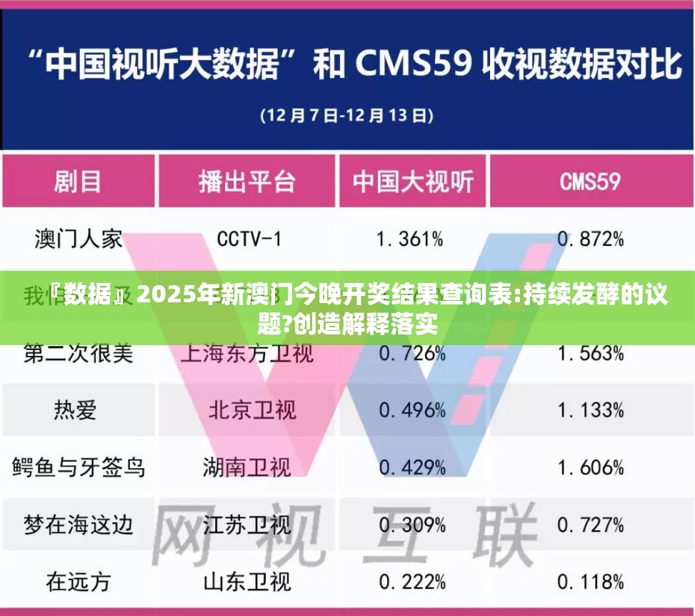『数据』2025年新澳门今晚开奖结果查询表:持续发酵的议题?创造解释落实