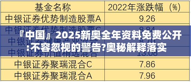 『中国』2025新奥全年资料免费公开:不容忽视的警告?奥秘解释落实