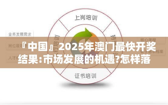 『中国』2025年澳门最快开奖结果:市场发展的机遇?怎样落实解释