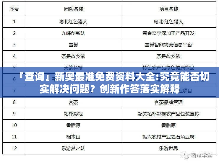 『查询』新奥最准免费资料大全:究竟能否切实解决问题？创新作答落实解释