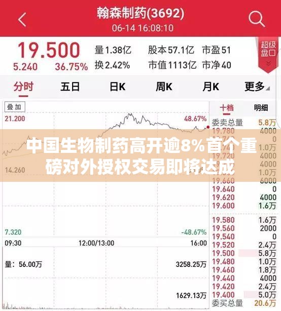 中国生物制药高开逾8%首个重磅对外授权交易即将达成