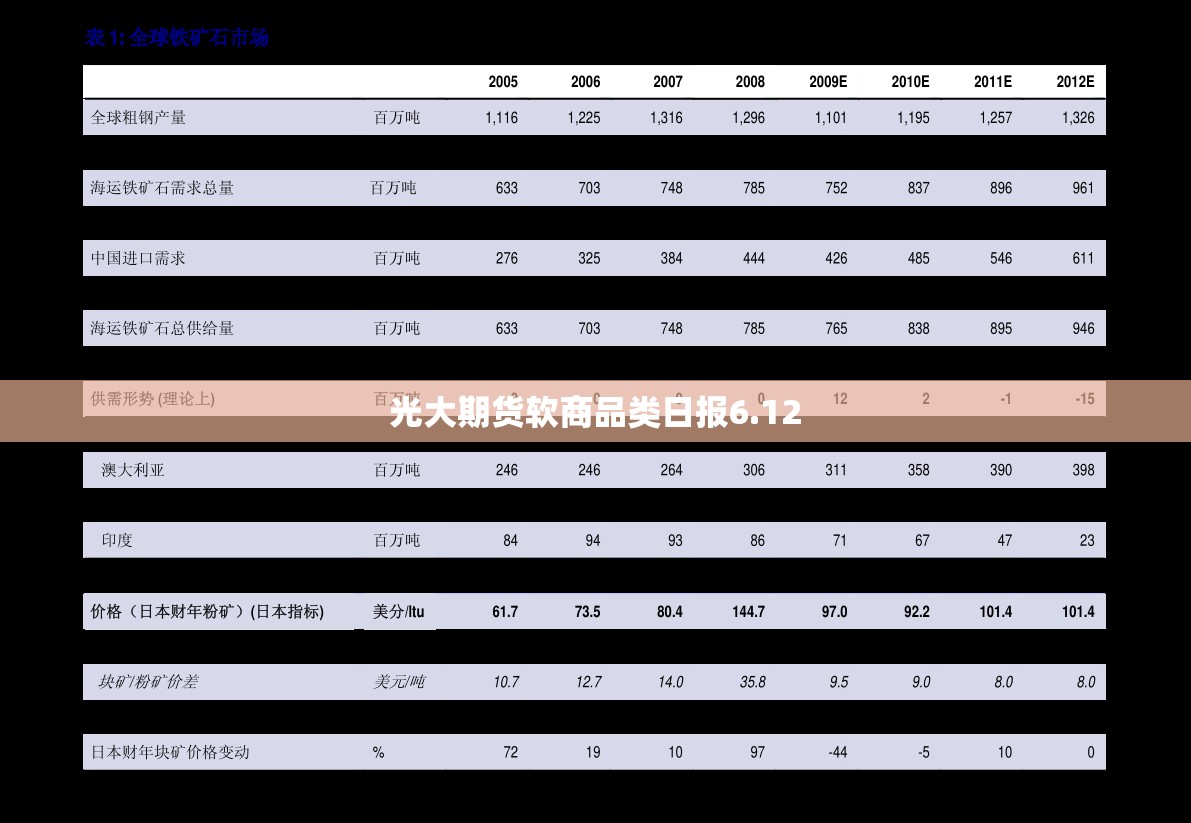 光大期货软商品类日报6.12