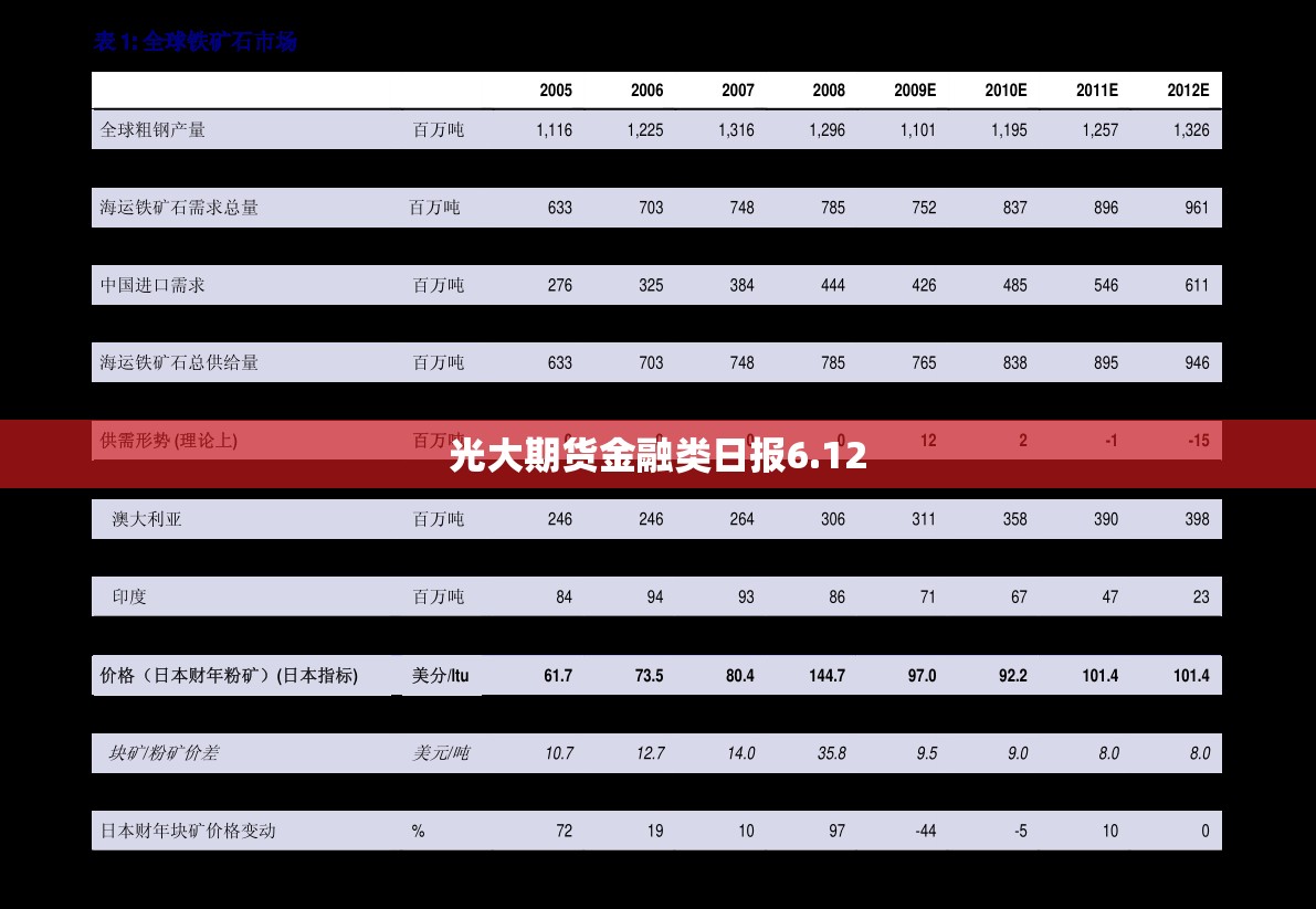 光大期货金融类日报6.12