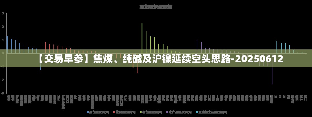 【交易早参】焦煤、纯碱及沪镍延续空头思路-20250612