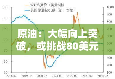 原油：大幅向上突破，或挑战80美元/桶