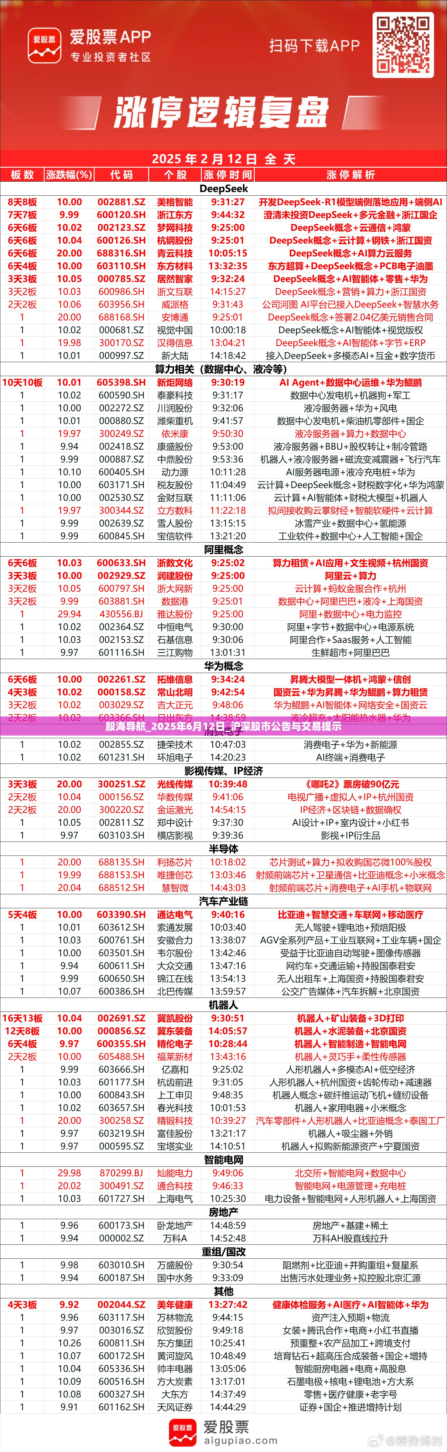 股海导航_2025年6月12日_沪深股市公告与交易提示