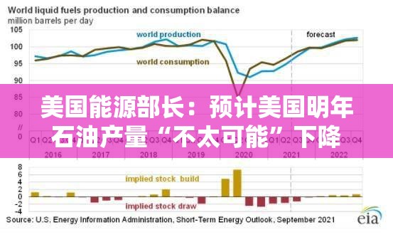 美国能源部长：预计美国明年石油产量“不太可能”下降