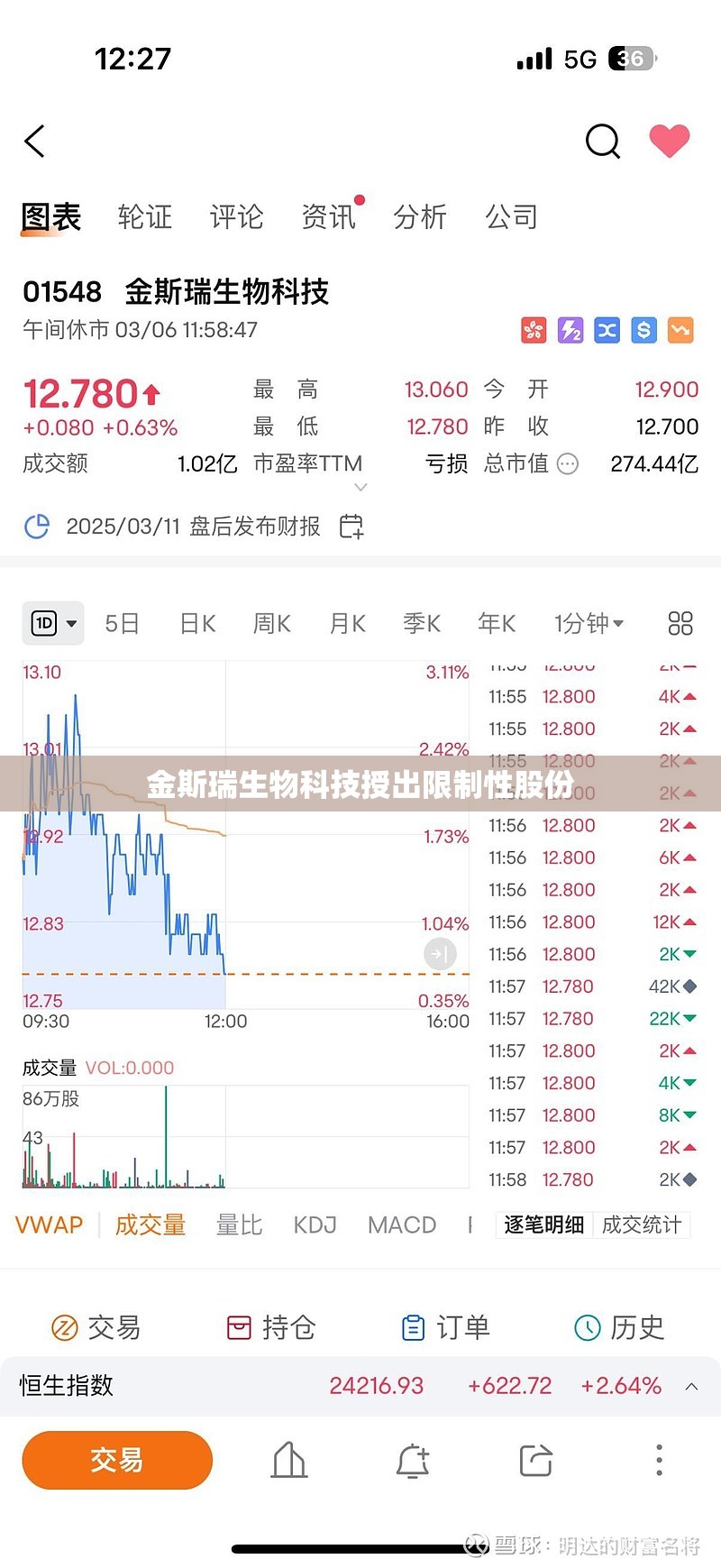金斯瑞生物科技授出限制性股份