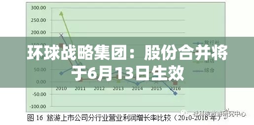 环球战略集团：股份合并将于6月13日生效