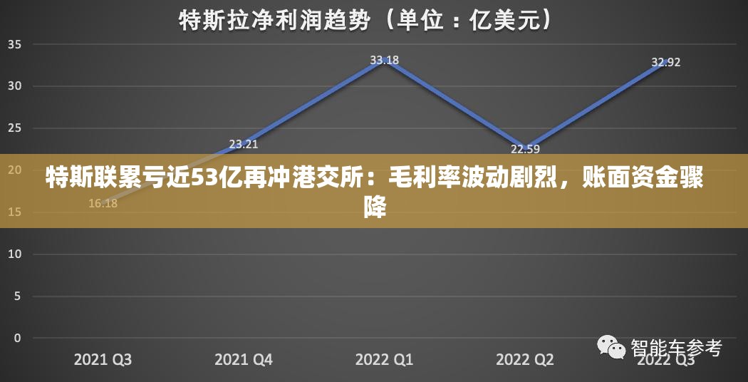 特斯联累亏近53亿再冲港交所：毛利率波动剧烈，账面资金骤降
