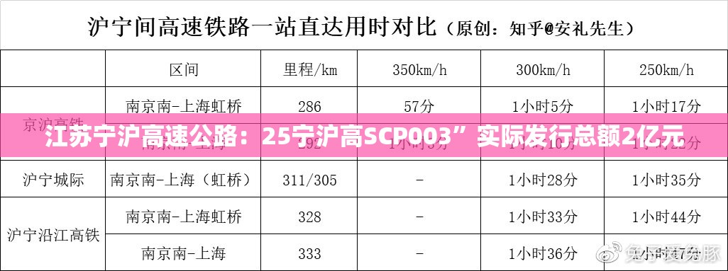 江苏宁沪高速公路：25宁沪高SCP003”实际发行总额2亿元