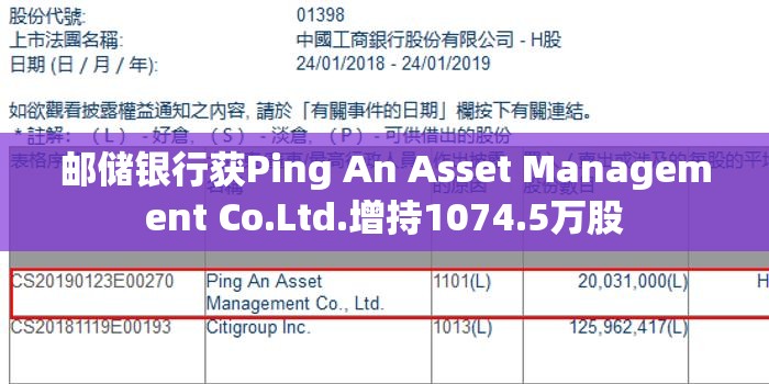 邮储银行获Ping An Asset Management Co.Ltd.增持1074.5万股
