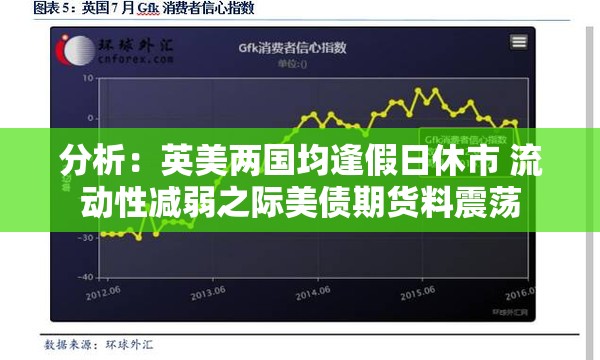 分析：英美两国均逢假日休市 流动性减弱之际美债期货料震荡