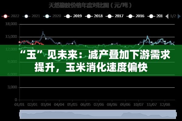 “玉”见未来：减产叠加下游需求提升，玉米消化速度偏快