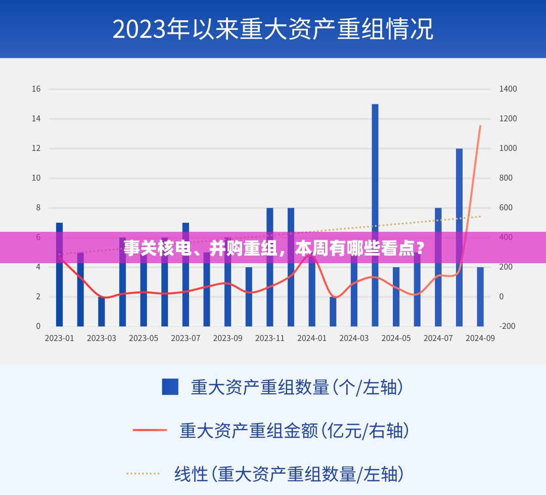 事关核电、并购重组，本周有哪些看点？