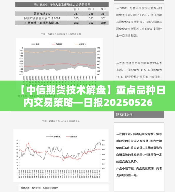 【中信期货技术解盘】重点品种日内交易策略—日报20250526