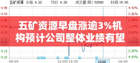 五矿资源早盘涨逾3%机构预计公司整体业绩有望超预期