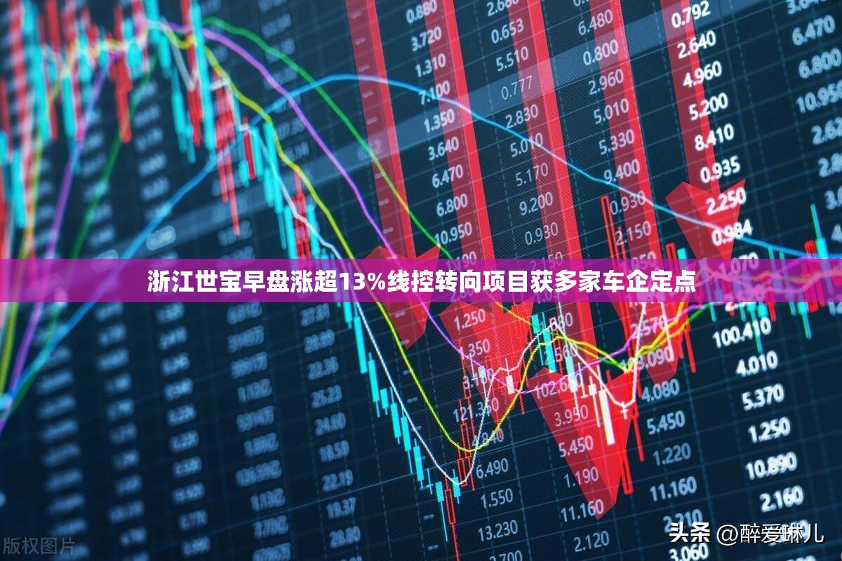浙江世宝早盘涨超13%线控转向项目获多家车企定点