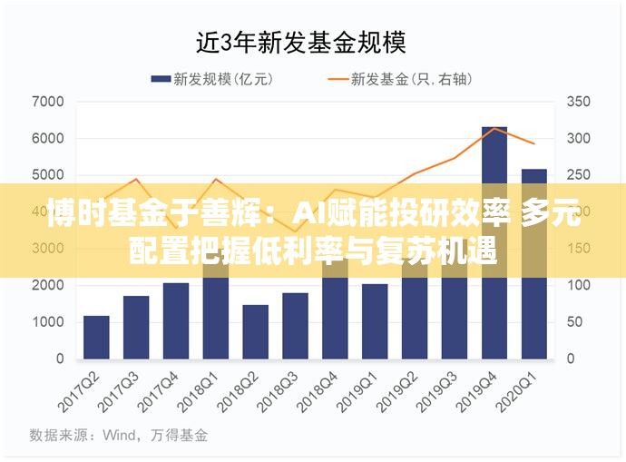 博时基金于善辉：AI赋能投研效率 多元配置把握低利率与复苏机遇
