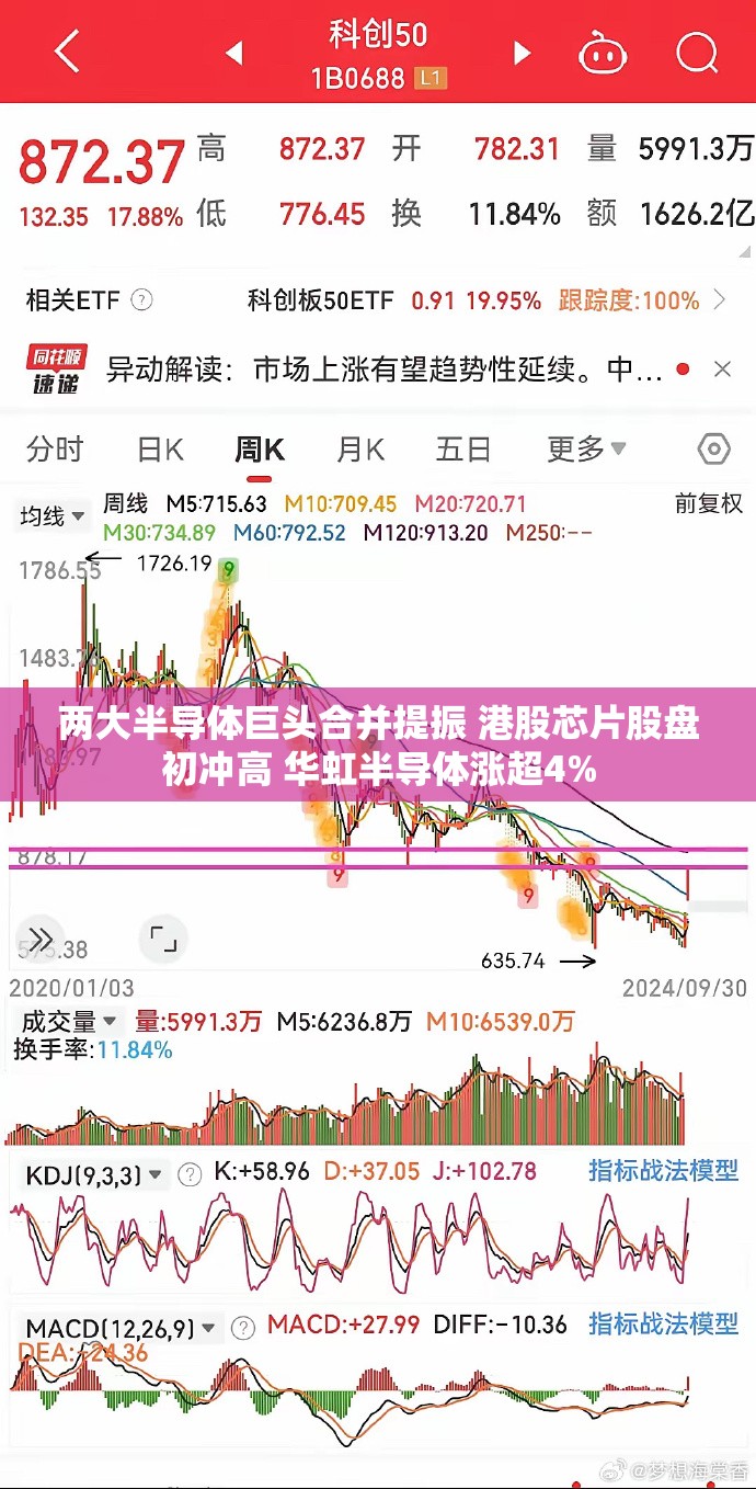 两大半导体巨头合并提振 港股芯片股盘初冲高 华虹半导体涨超4%