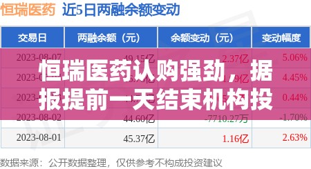 恒瑞医药认购强劲，据报提前一天结束机构投资者认购
