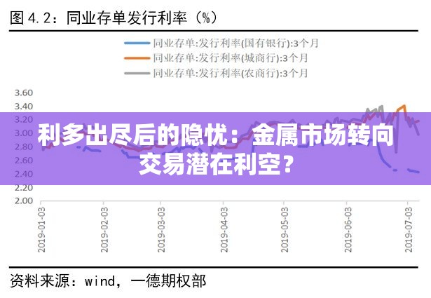 利多出尽后的隐忧：金属市场转向交易潜在利空？