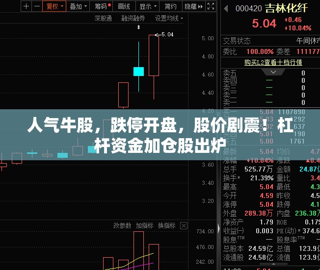 人气牛股，跌停开盘，股价剧震！杠杆资金加仓股出炉
