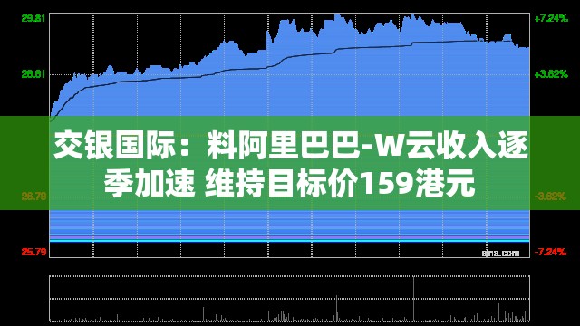 交银国际：料阿里巴巴-W云收入逐季加速 维持目标价159港元
