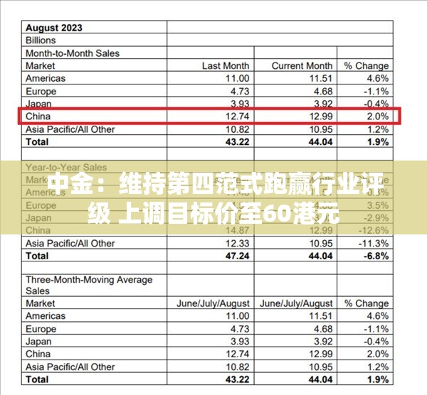 中金：维持第四范式跑赢行业评级 上调目标价至60港元