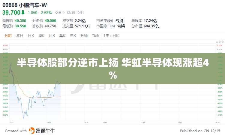 半导体股部分逆市上扬 华虹半导体现涨超4%