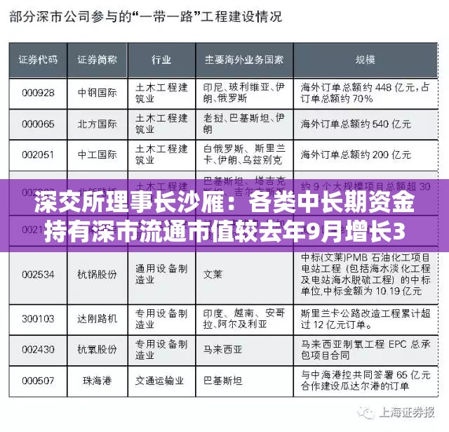 深交所理事长沙雁：各类中长期资金持有深市流通市值较去年9月增长33%