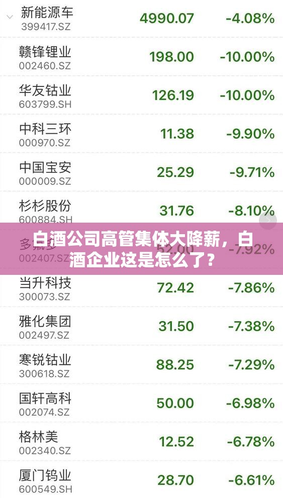 白酒公司高管集体大降薪，白酒企业这是怎么了？
