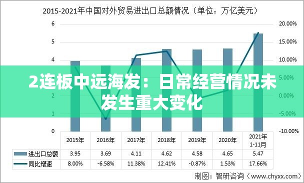 2连板中远海发：日常经营情况未发生重大变化