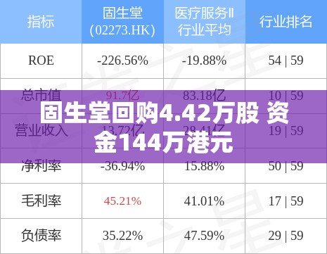 固生堂回购4.42万股 资金144万港元