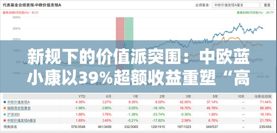 新规下的价值派突围：中欧蓝小康以39%超额收益重塑“高股息战略”中欧红利优享近五年回报108%