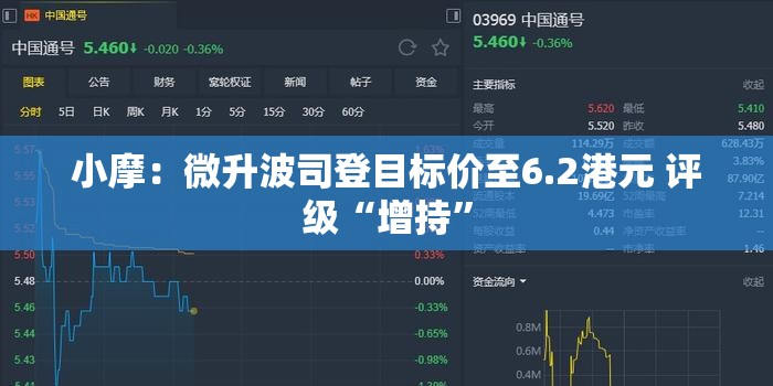 小摩：微升波司登目标价至6.2港元 评级“增持”